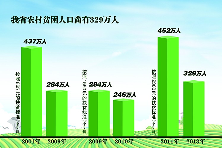 山西贫困人口_山西大同的贫困(2)