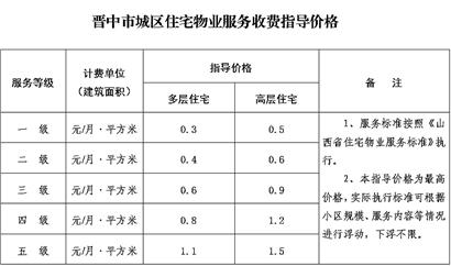 晋中物业收费下月执行新标准